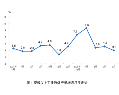 2025年6月份全國能源生產情況